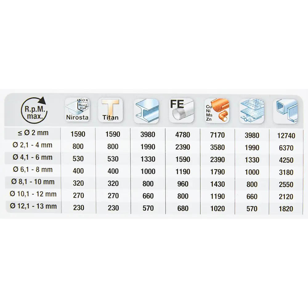 Сверло спиральное по металлу HSS KWB 238-670 7x109 мм STLM-2120691 - Вид №4