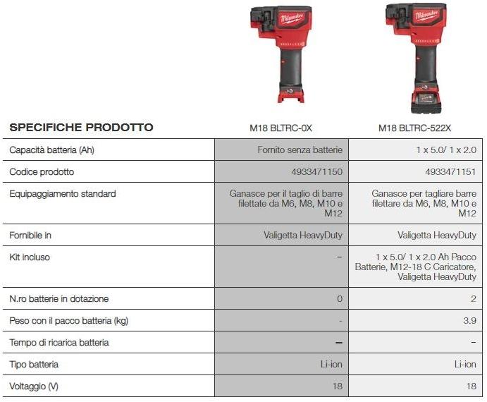MILWAUKEE Нарезать стержни с резьбой sun-id-1368238 - Вид №1