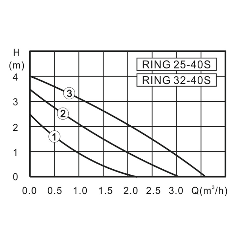 Циркуляционный насос ZOTA RING 25-40 180 RING2540180 - Вид №1