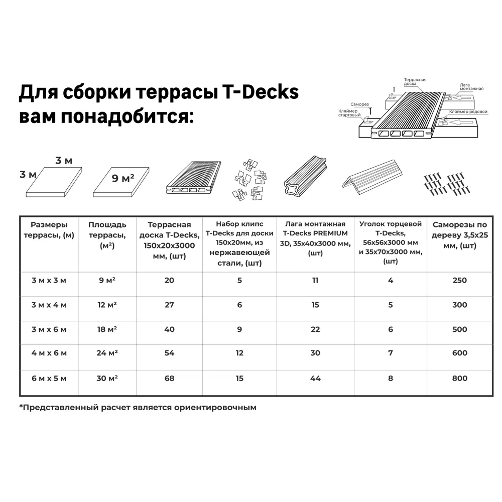 Террасная доска ДПК T-Decks цвет Графит 150x20x3000 мм двусторонняя вельвет/структура древесины 0.45 м² 87036581 STLM-2168178  - Вид №9