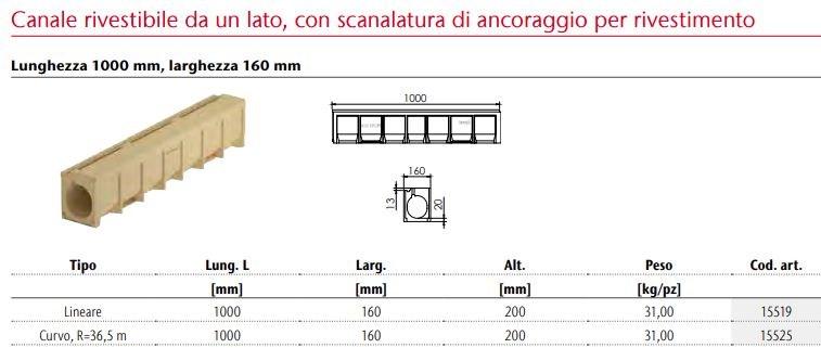 ACO PASSAVANT Щелевой канал Aco sport sun-id-1483320 - Вид №3