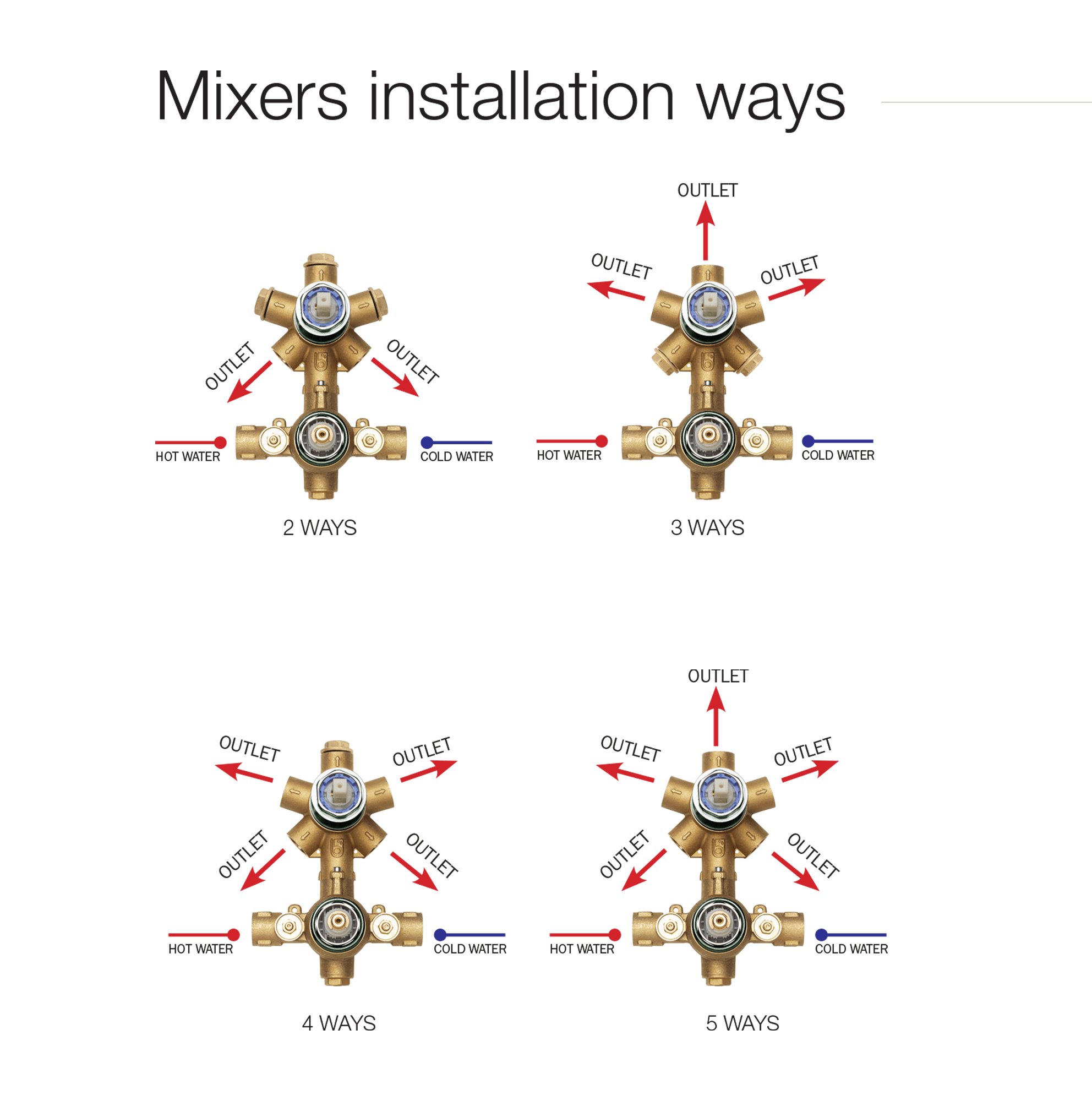 Z00125 + Z00068 Thermostatic Смеситель & запорный кран Liberty - 2/3/4/5 Outlets Universal Mixers BOSSINI  - Вид №1