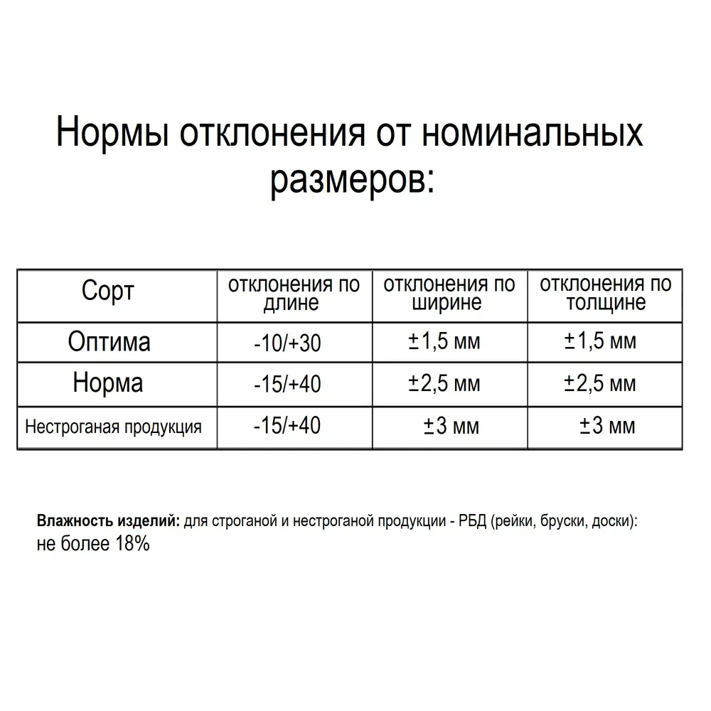 Доска строганая 20x96x950 мм хвоя сорт оптима ФГИС ЛК 84466101 STLM-2000274 Santreyd  - Вид №3