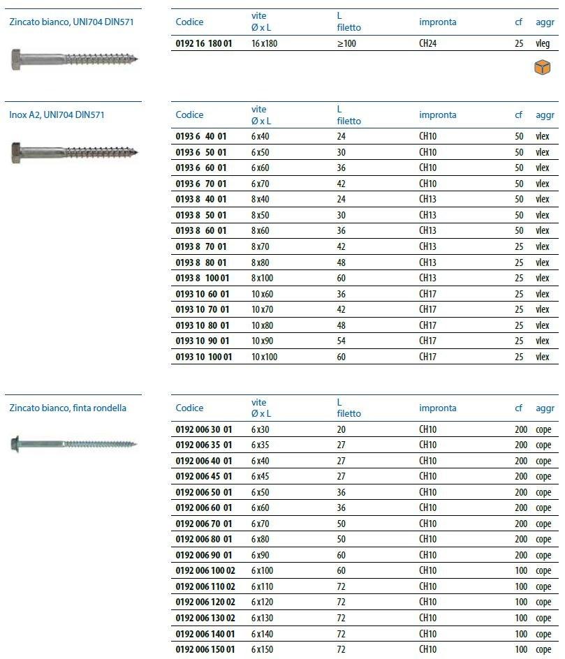 Unifix SWG Анкерный болт по дереву Viti per legno sun-id-1363188 - Вид №6
