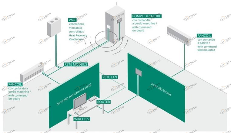 Innova Система местного и дистанционного управления кондиционированием sun-id-1465267