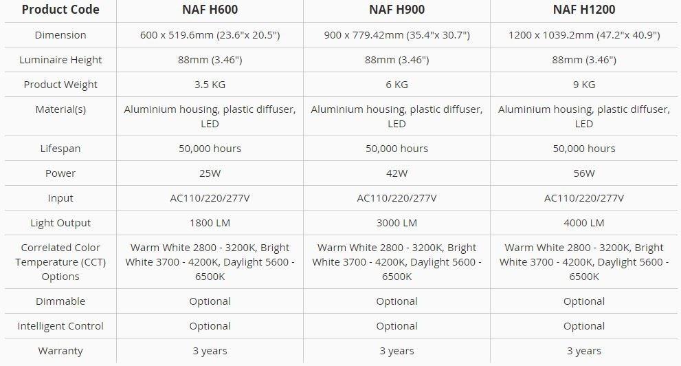 Neonny Светодиодная подвесная лампа Circulation sun-id-1368172 - Вид №4