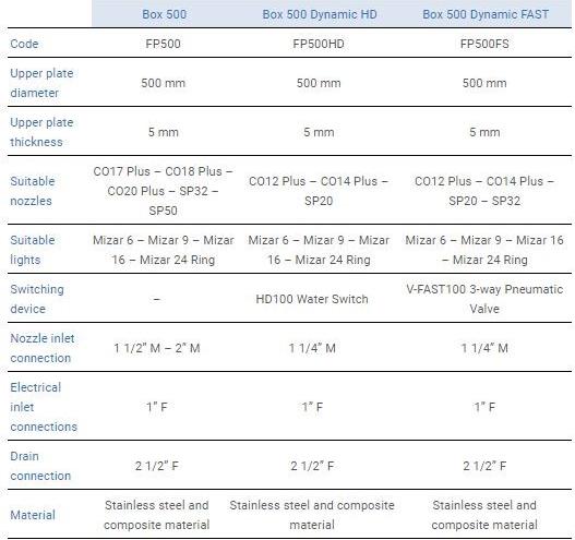 CASCADE Ящик для напольного фонтана sun-id-1371430 - Вид №4