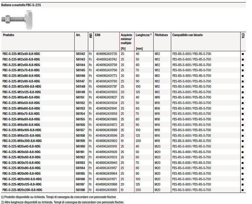 Болт молотка FISCHER литой ARCH-00088274 - Вид №7