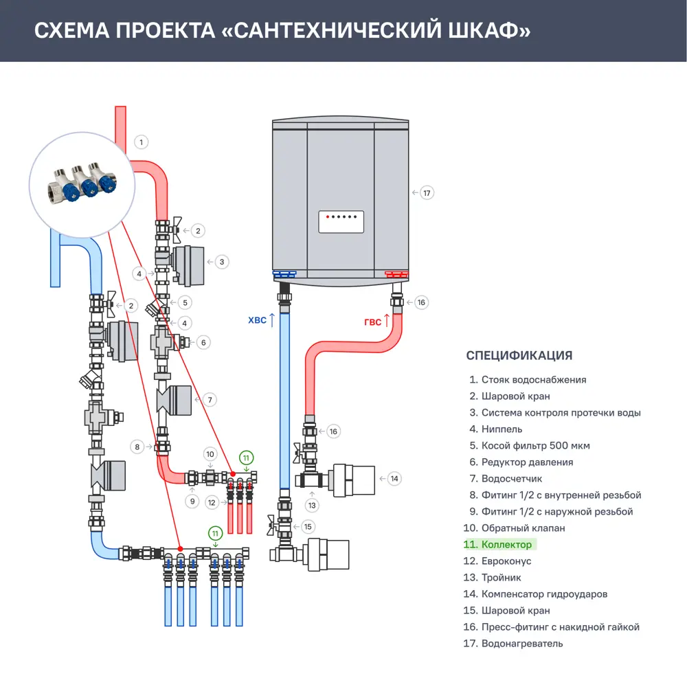 Коллектор с регулирующими вентилями и наружной резьбой Valtec на 3 выхода, 1"x1/2" VTc.560.N.0603 STLM-2207419 - Вид №2