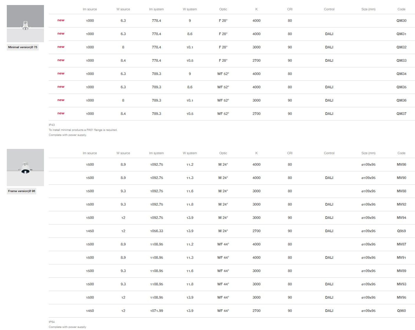 Круглый утопленный светильник для столешниц iGuzzini Reflex C. o. B ARCH-00089560 - Вид №10