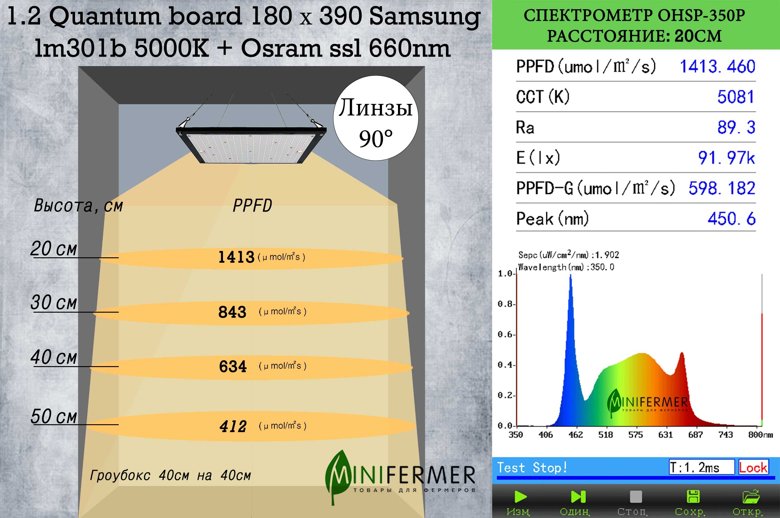 33190 Уценка 1.2 Quantum board 180 х 390 Samsung lm301b 5000K + Osram ssl 660nm LAB.Space  - Вид №18