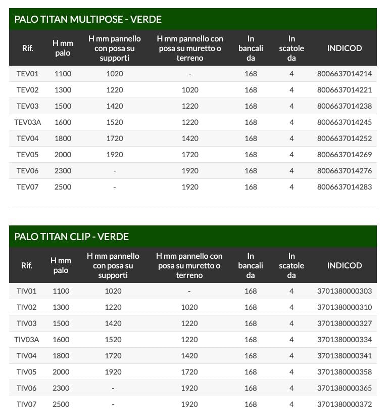 Модульный забор из сварной сетки Ferro Bulloni стертые в панелях ARCH-00032695 - Вид №3