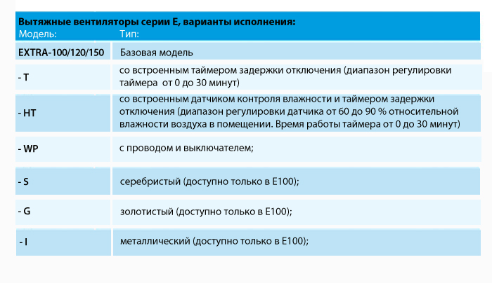 Накладной вентилятор Europlast E100T (таймер) 8670 - Вид №2