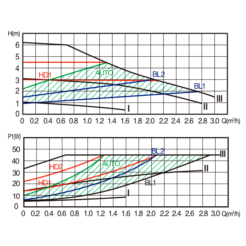 Циркуляционный насос ZOTA EcoRing 25-60 ECORING2560 - Вид №4