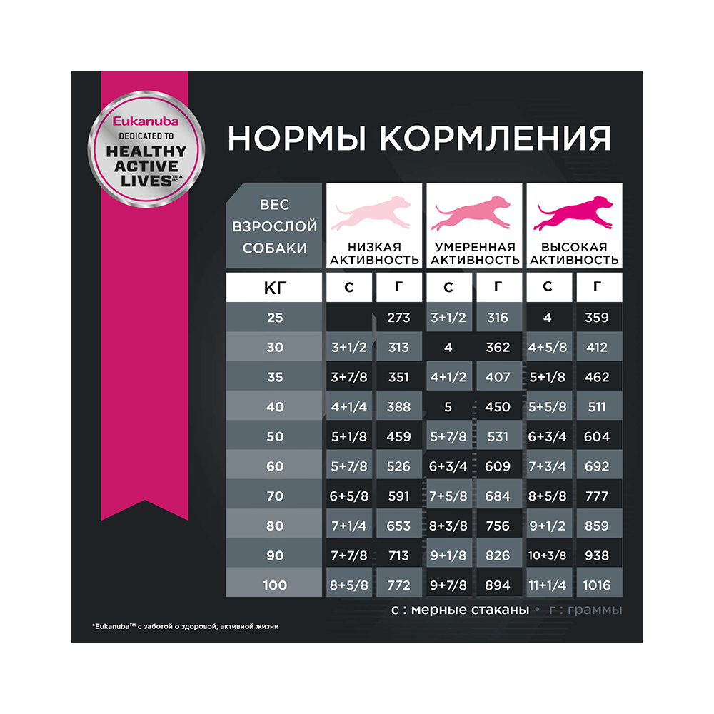 ПР0033062 Корм для собак для крупных пород сух. 15кг Eukanuba  - Вид №3