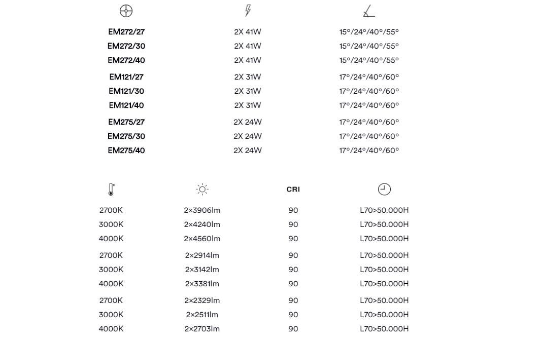 С порошковым покрытием алюминий несколько светодиодных утопленных прожекторов HER TRIM 75 2 ARCH-00148091 - Вид №3