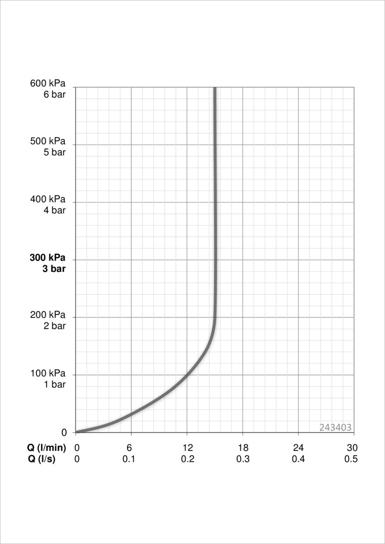 Oras 243403 Ручной душ 243403 Hydractiva Style Хром  - Вид №5