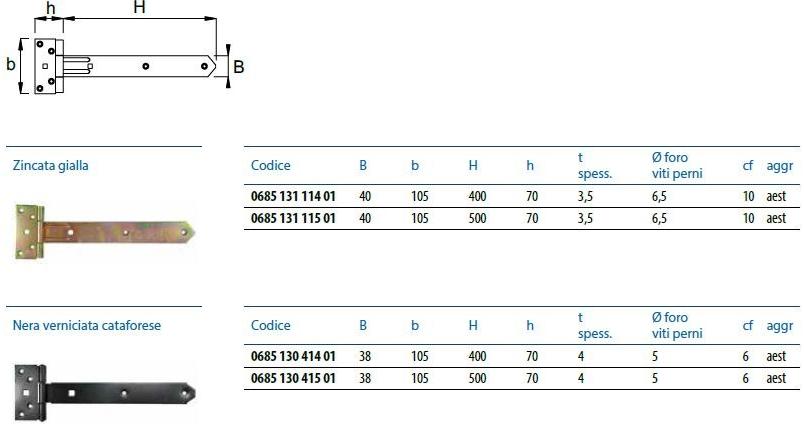 Unifix SWG Петли для тяжелых пластин Bandelle e perni sun-id-1434009 - Вид №2