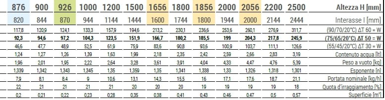 Настенный полотенцесушитель из углеродистой стали Cordivari шифер ARCH-00099872 - Вид №4