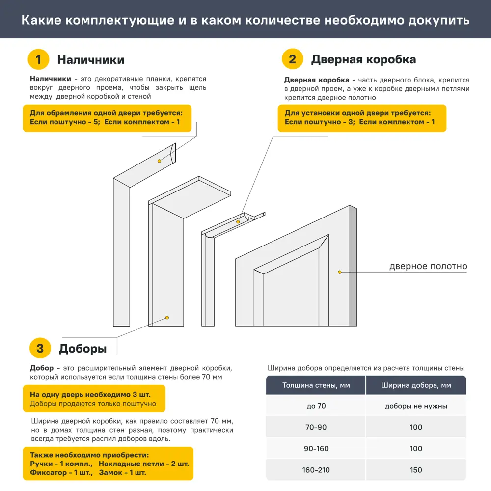 Дверь межкомнатная глухая без замка и петель в комплекте Шоколадка 70x200 см цвет натуральный 88483746 STLM-2172492 Santreyd  - Вид №5