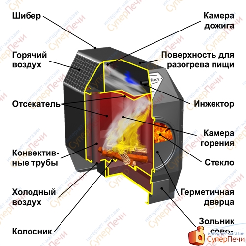 Отопительная печь Ермак Термо 100 С 1356 - Вид №1