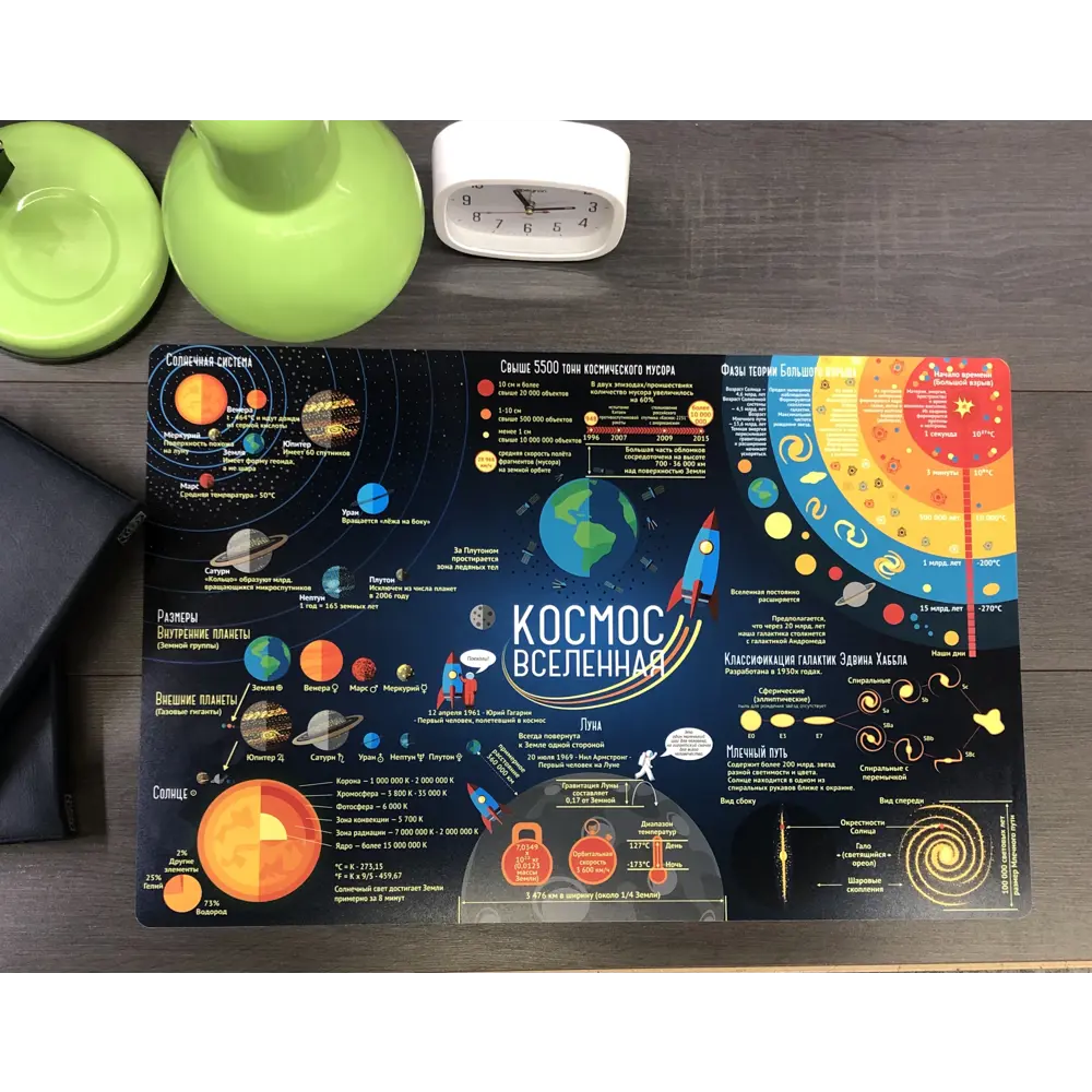 Коврик настольный «Космос» 38x58 см полипропилен Santreyd STLM-2094059 - Вид №3