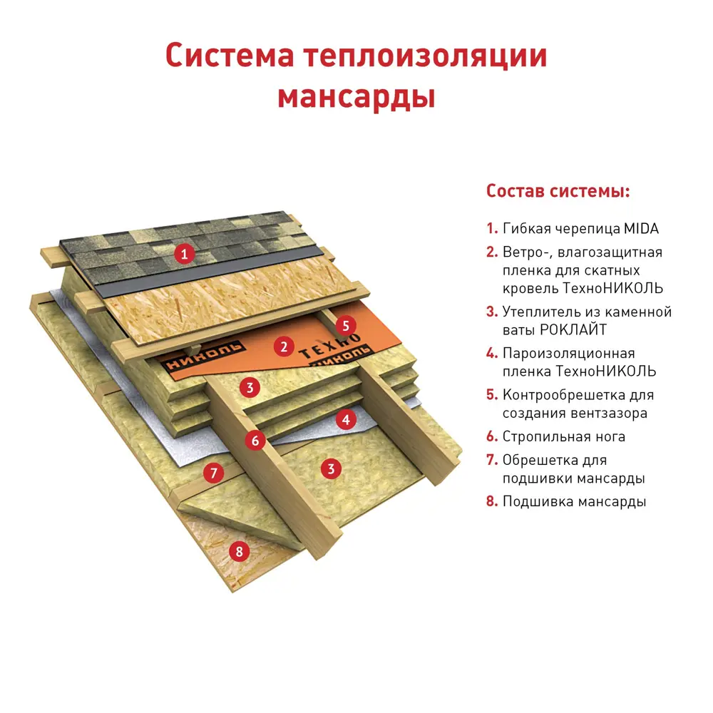 Черепица коньково-карнизная, цвет зелёный Santreyd STLM-2093520 - Вид №1