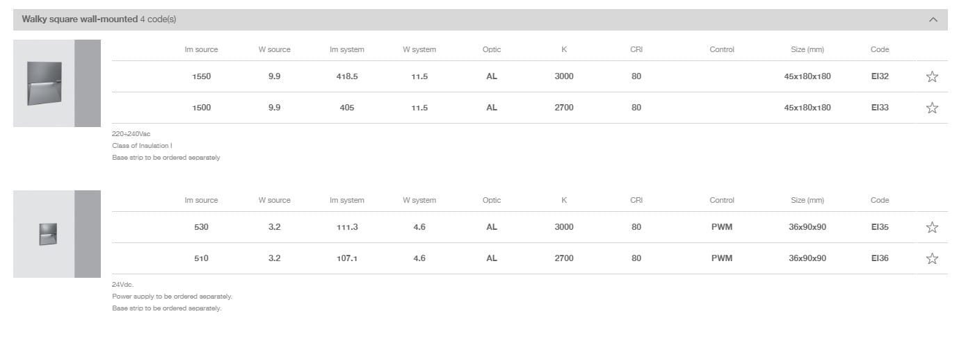 Настенный светодиодный маркер iGuzzini Walky ARCH-00138781 - Вид №14