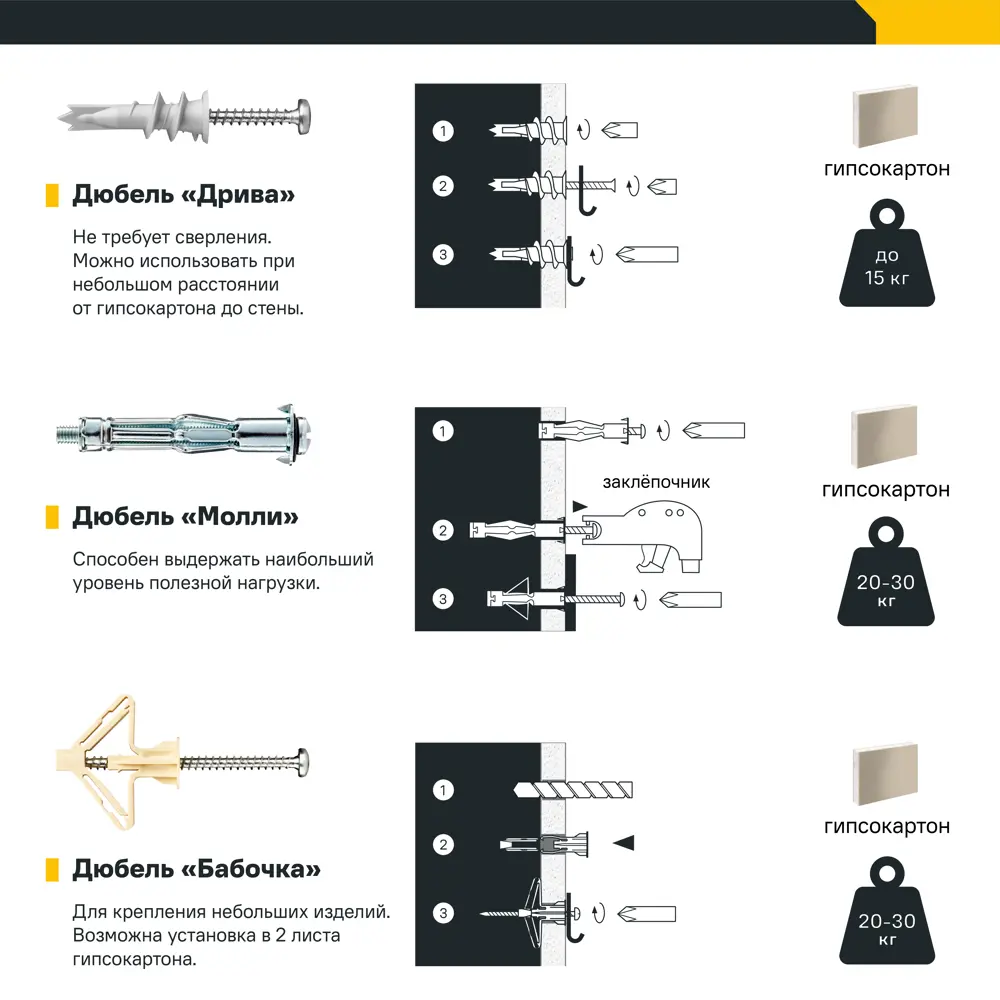 Дюбель для гипсокартона усиленный нейлоновый Dilwis Дрива 4.5x35мм 8 шт. в комплекте с шурупом STLM-2064864 - Вид №2