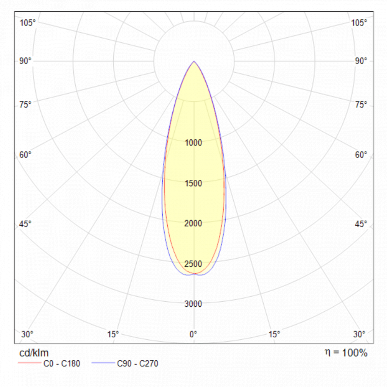 Светильник подвесной светодиодный 215 см хром Harmat P067PL-L5CH3K TECHNICAL PENDANT 00-3957086 Хром  - Вид №1