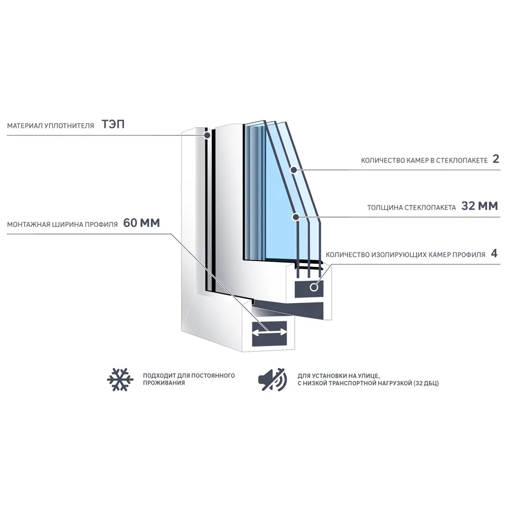 Окно пластиковое VEKA правое одностворчатое 1200×800 мм с поворотно-откидным механизмом 83117304 STLM-0039109 - Вид №5