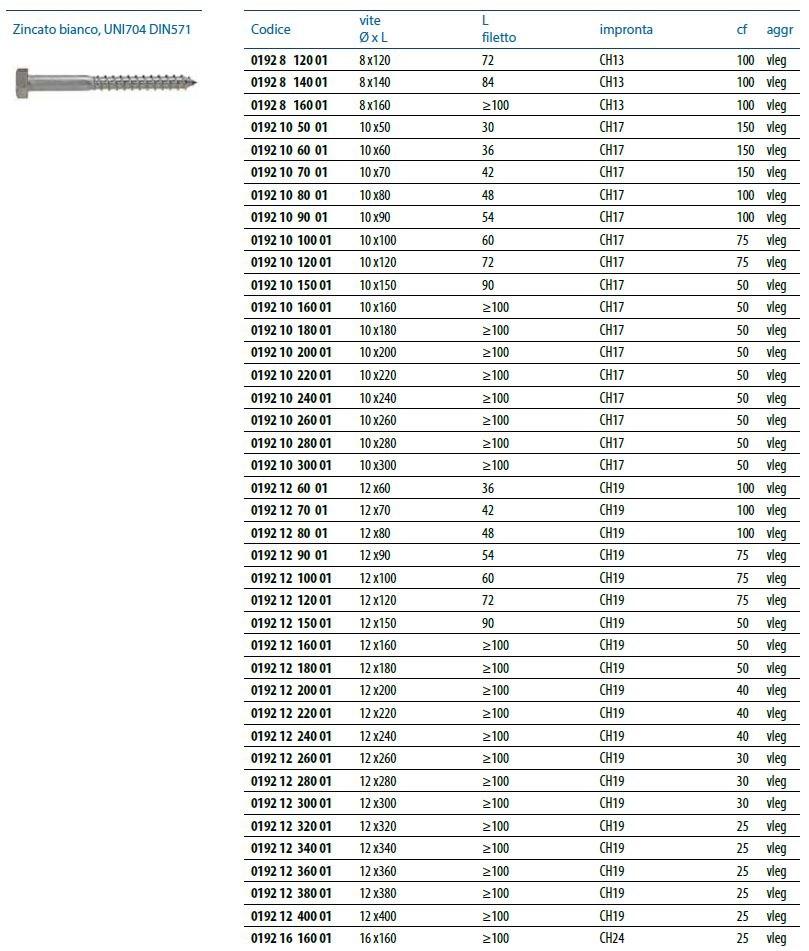 Unifix SWG Анкерный болт по дереву Viti per legno sun-id-1363188 - Вид №5