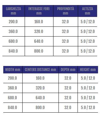 Cosma Алюминиевая модульная ручка для мостовой мебели  481  - Вид №1