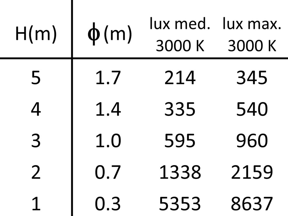 Stelo 2S 900 Ghidini Stelo S .01 Белый (Матовый)  - Вид №4
