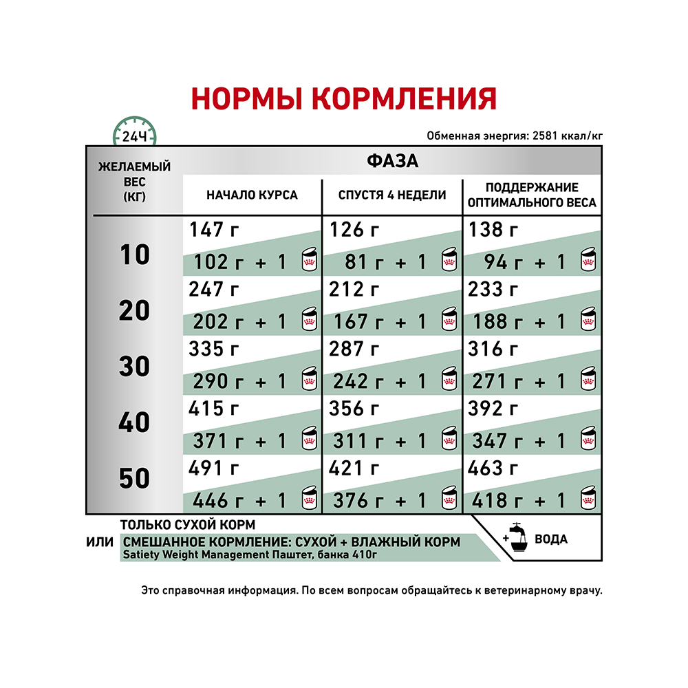 УТ0005720 Корм для собак Vet Diet Weight Management CAT30 при ожирении (стадия 1) сух. 12кг ROYAL CANIN  - Вид №5