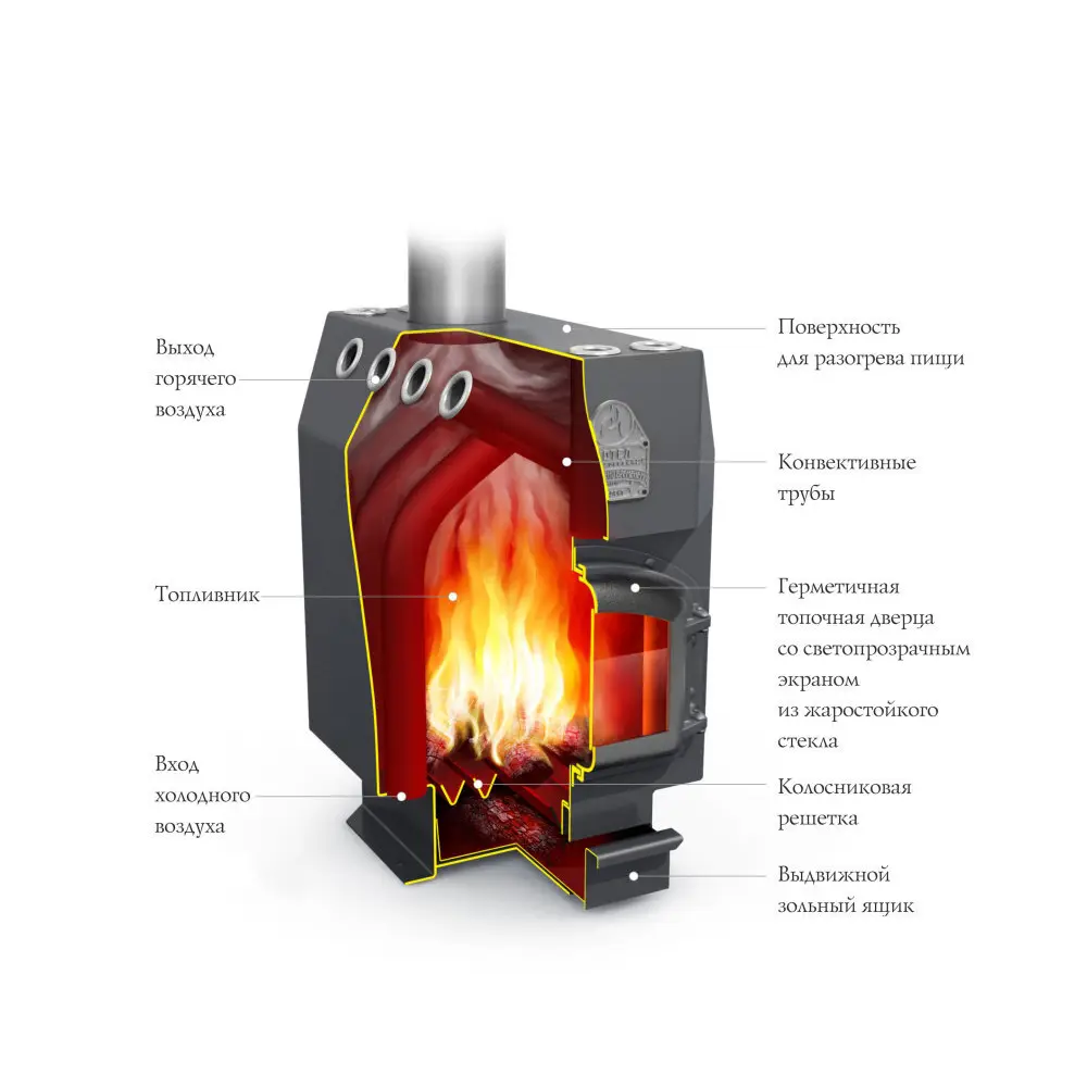 Печь отопительная Профессор Уголь ЧД ЧК ЗГ ТВ Tmf STLM-2133918 - Вид №3