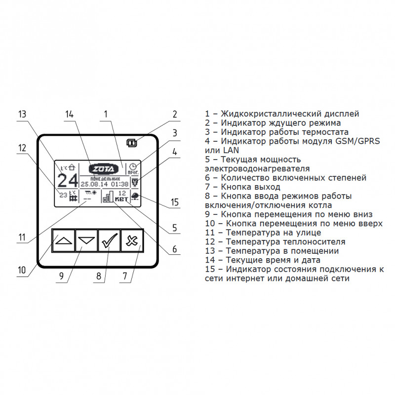 Электрокотел ZOTA Solid 36 SOLID36 - Вид №4