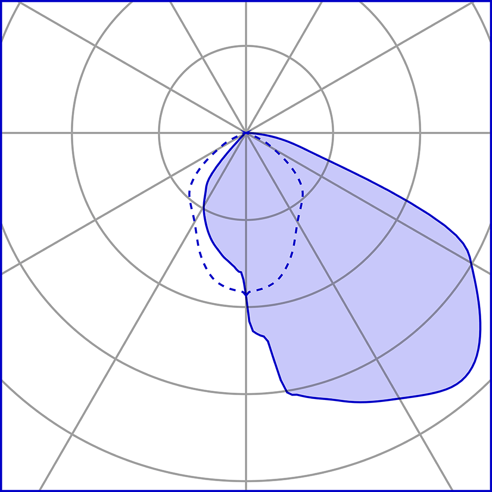 8850919 Проектор Platek TARSIUS Proiettore  TARSIUS Floodlight - 24 LED 3000K Asymmetrical  - Вид №8