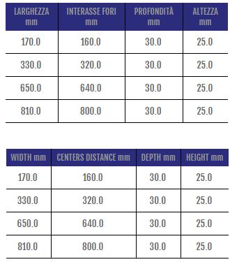 Cosma Ручка для модульной мостовой мебели  479  - Вид №1