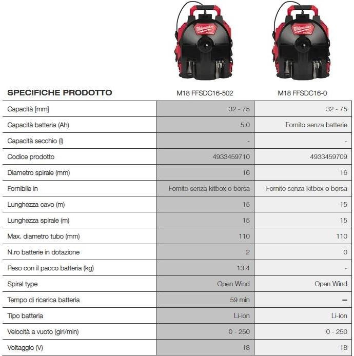 MILWAUKEE Стационарный очиститель канализации sun-id-1446223 - Вид №1