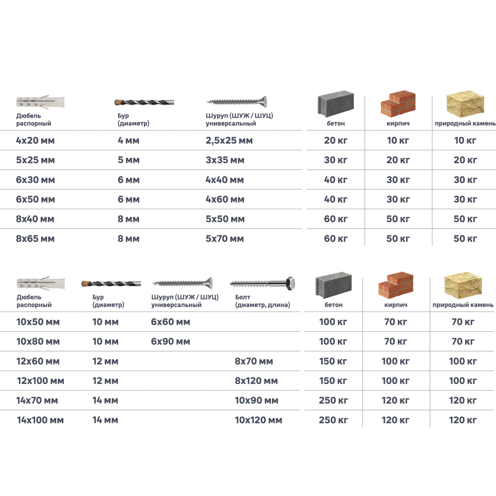 Дюбель потайной STANDERS PND L 6×50 мм с шурупом 4×60 мм, нейлон, 50 шт 83387766 STLM-0040718 - Вид №2
