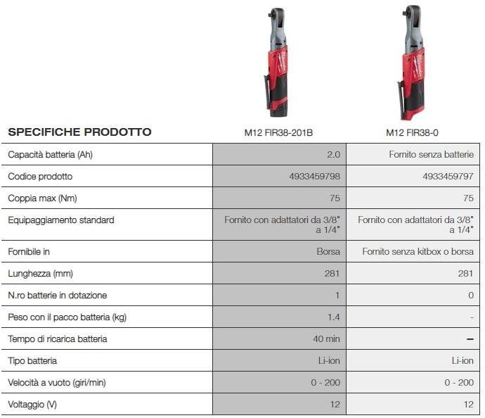 MILWAUKEE Трещотка 3/8 дюйма sun-id-1501197 - Вид №2