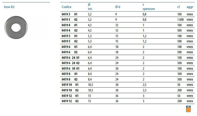Unifix SWG Шайба фартука Dadi e rondelle sun-id-1456443 - Вид №4