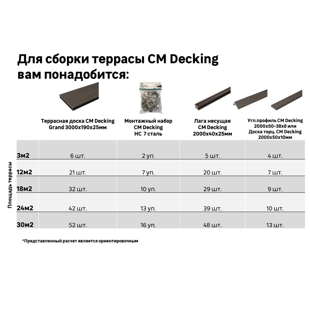 Террасная доска ДПК CM Decking Grand цвет Венге 3000x190x25 мм вельвет 0.57 м² STLM-2196740 - Вид №17