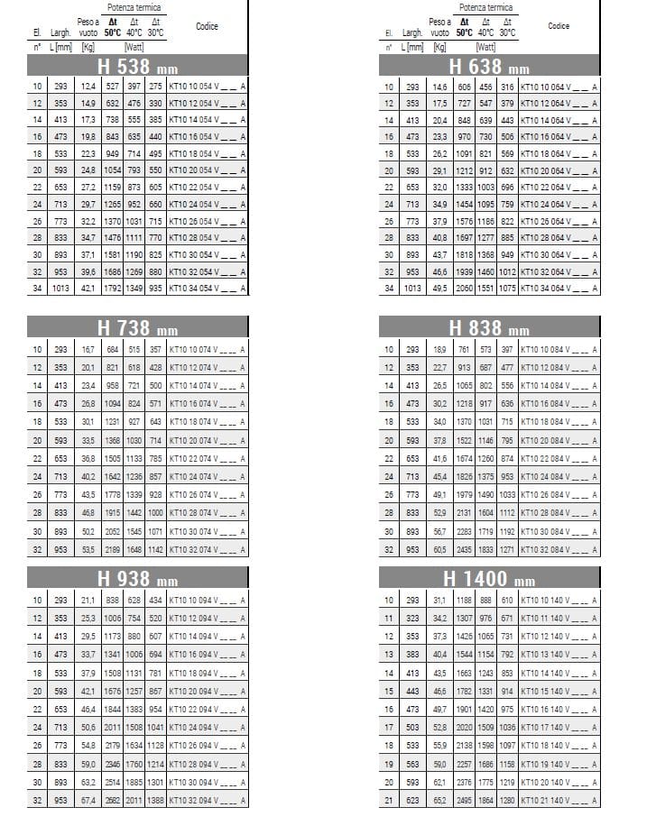 Настенный стальной вертикальный полотенцесушитель Cordivari Keira ARCH-00127725 - Вид №2