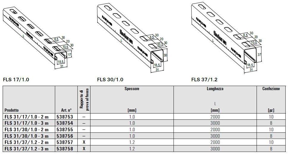 fischer italia Монтажный профиль sun-id-1357649 - Вид №3