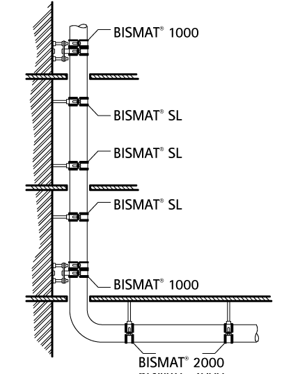 3363075 BISMAT® 1000 Опорное крепление для чугунных и пластиковых вертикальных труб walraven  - Вид №2