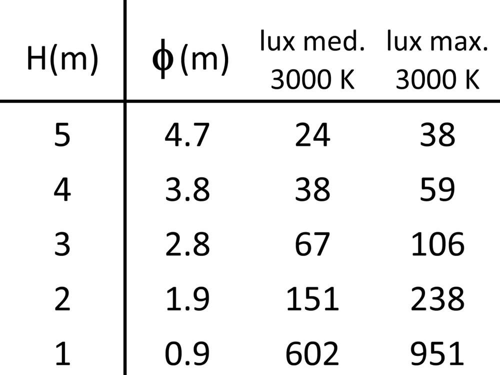 MiniConfine 300 Ghidini MiniConfine C .15 Нержавеющая Сталь  - Вид №4