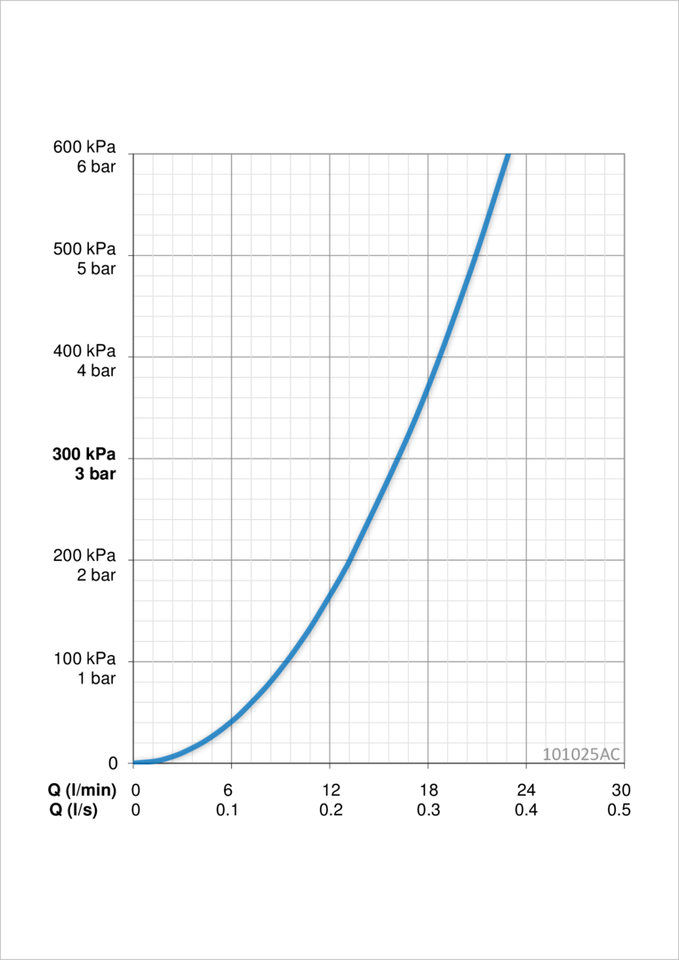 Oras 101025AC Кран для холодной воды 101025AC  Хром  - Вид №4