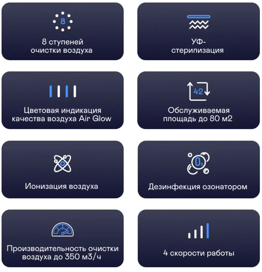 91519456 Климатический комплекс Garlyn AirClean V42 цвет белый/черный STLM-0851947